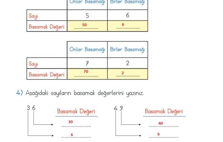 2. Sınıf Matematik Meb Yayınları Sayfa 31 Cevapları