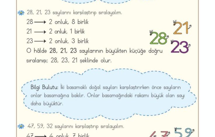 2. Sınıf Matematik Meb Yayınları Sayfa 45 Cevapları