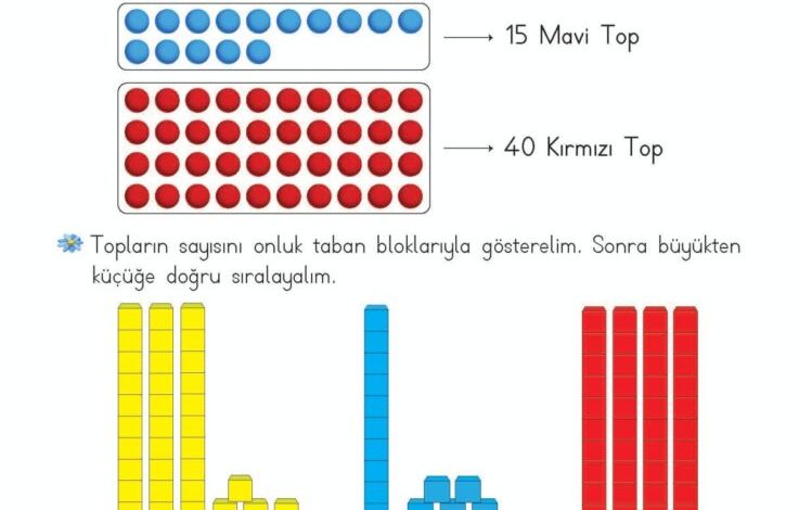 2. Sınıf Matematik Meb Yayınları Sayfa 46 Cevapları