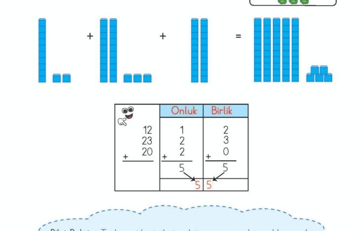 2. Sınıf Matematik Meb Yayınları Sayfa 57 Cevapları