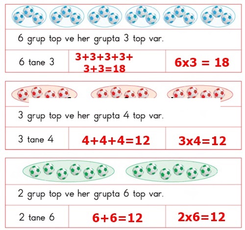 2. Sınıf Matematik Pasifik Yayınları Sayfa 142 Cevapları