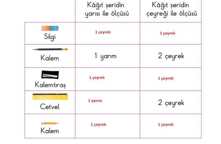 2. Sınıf Matematik Pasifik Yayınları Sayfa 214 Cevapları