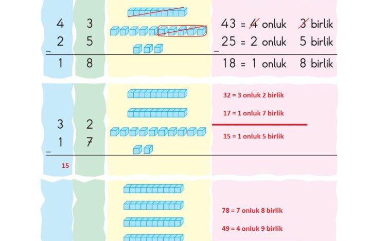 2. Sınıf Matematik Pasifik Yayınları Sayfa 50 Cevapları