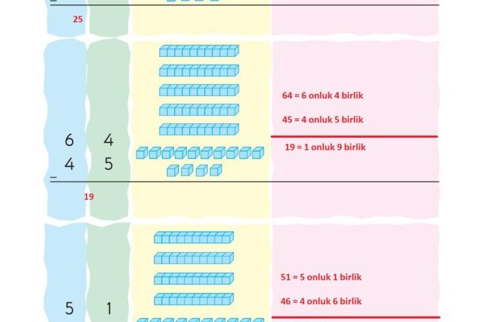 2. Sınıf Matematik Pasifik Yayınları Sayfa 51 Cevapları