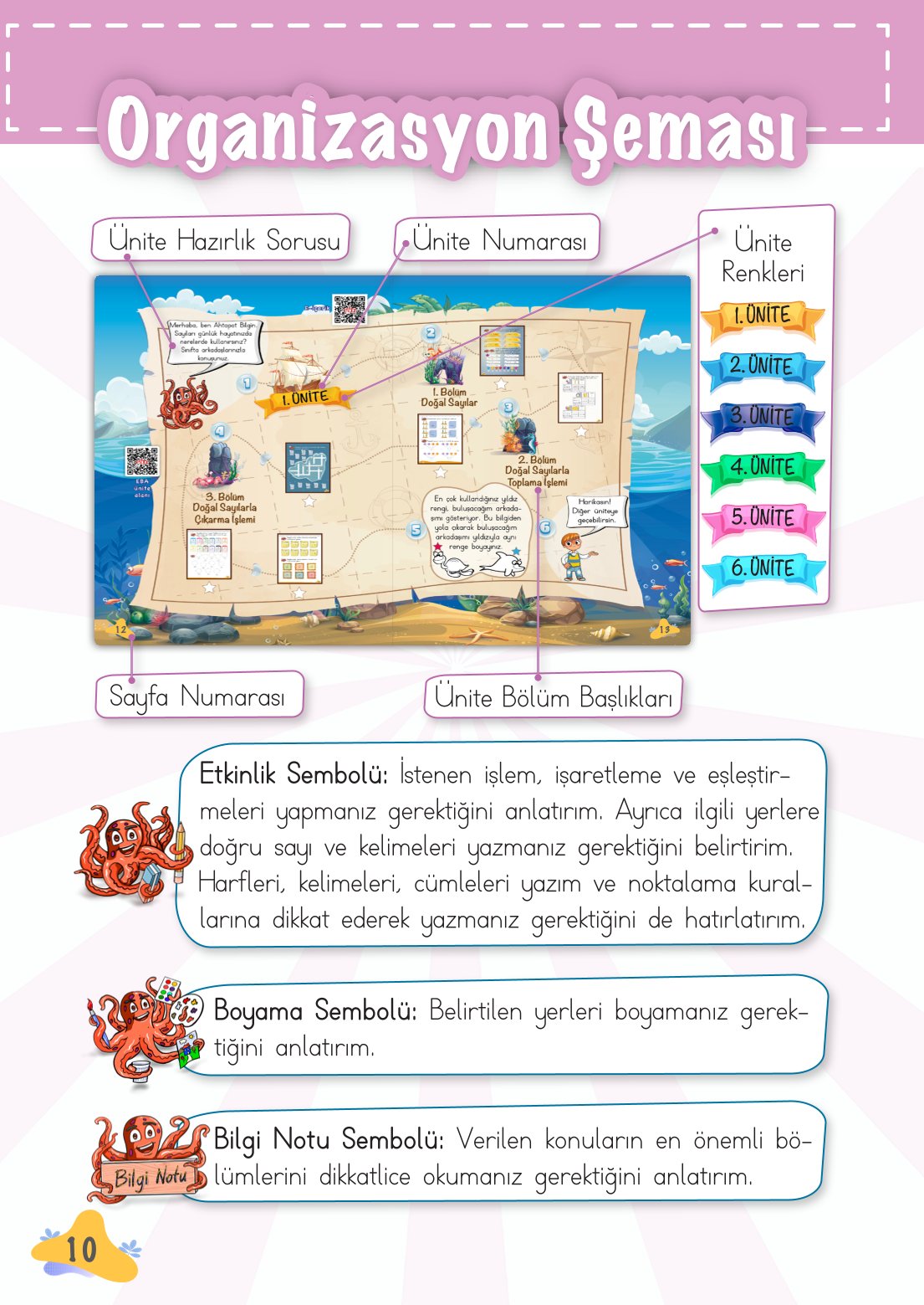 2. Sınıf Meb Yayınları Matematik Ders Kitabı Sayfa 11 Cevapları