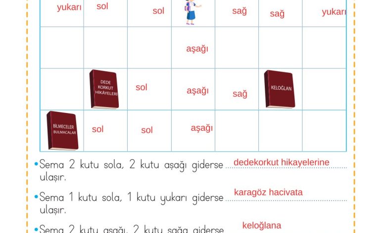 2. Sınıf Meb Yayınları Matematik Ders Kitabı Sayfa 150 Cevapları