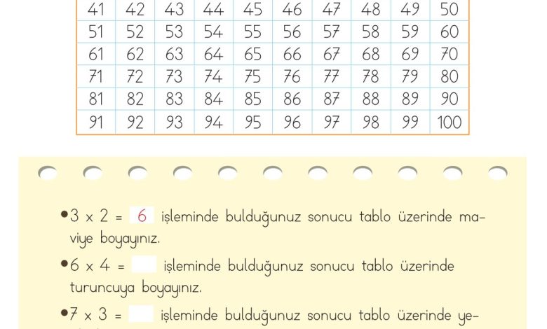 2. Sınıf Meb Yayınları Matematik Ders Kitabı Sayfa 175 Cevapları