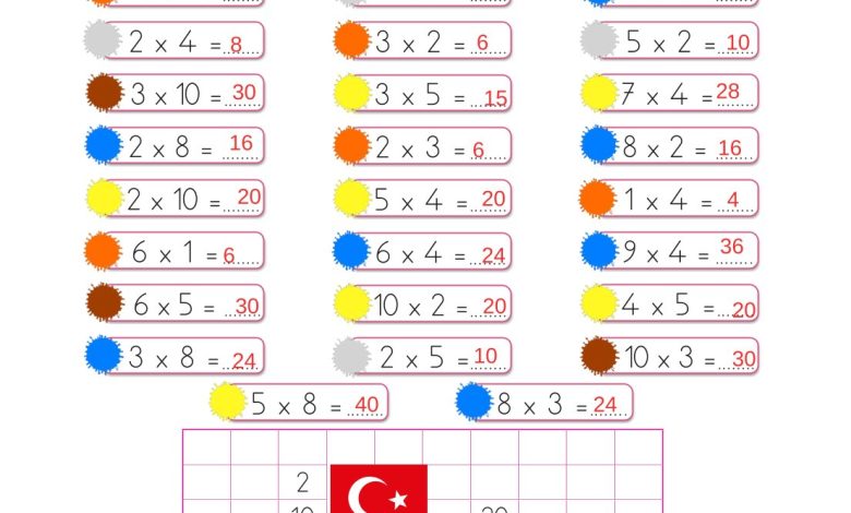 2. Sınıf Meb Yayınları Matematik Ders Kitabı Sayfa 177 Cevapları