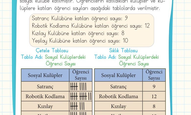 2. Sınıf Meb Yayınları Matematik Ders Kitabı Sayfa 263 Cevapları