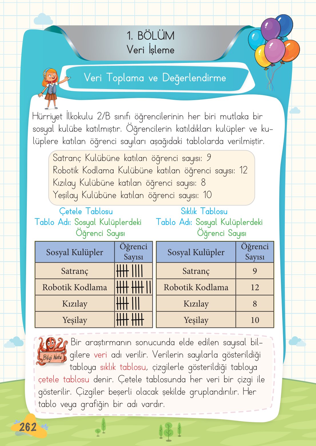 2. Sınıf Meb Yayınları Matematik Ders Kitabı Sayfa 263 Cevapları