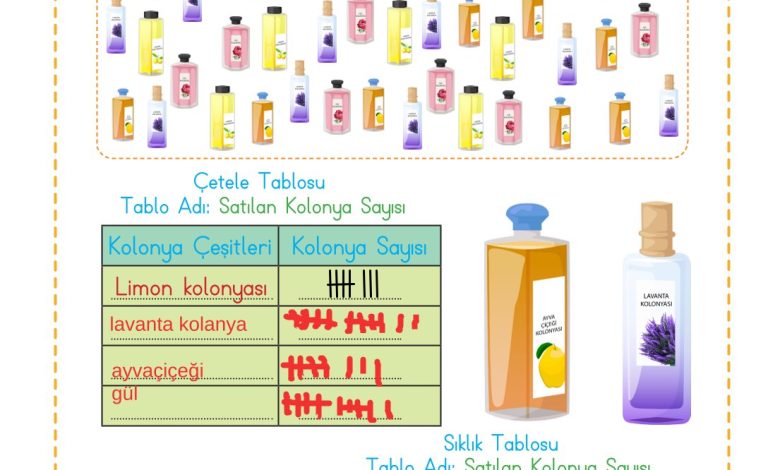 2. Sınıf Meb Yayınları Matematik Ders Kitabı Sayfa 264 Cevapları