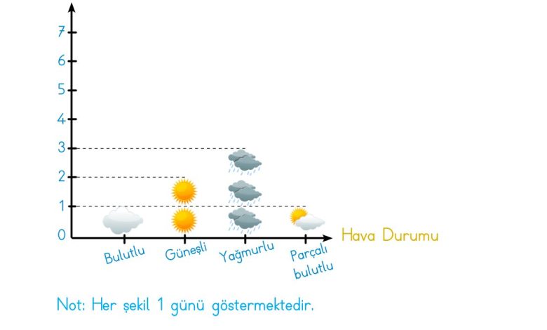 2. Sınıf Meb Yayınları Matematik Ders Kitabı Sayfa 265 Cevapları