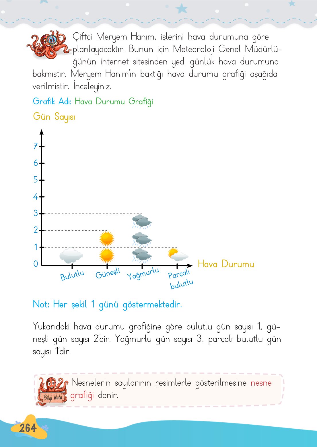 2. Sınıf Meb Yayınları Matematik Ders Kitabı Sayfa 265 Cevapları