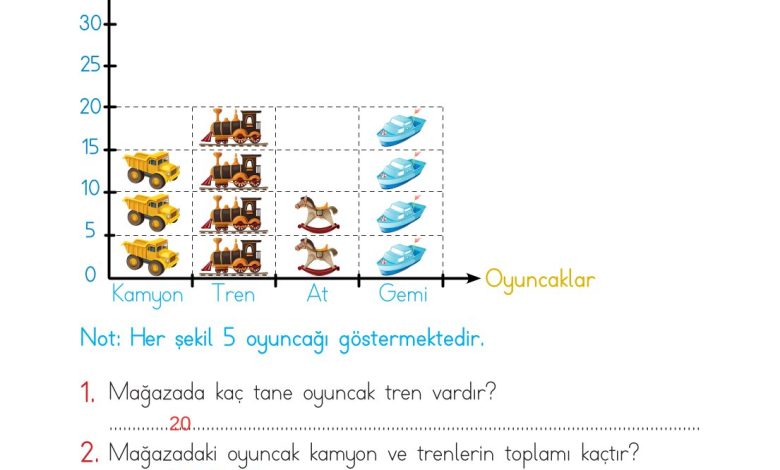 2. Sınıf Meb Yayınları Matematik Ders Kitabı Sayfa 266 Cevapları