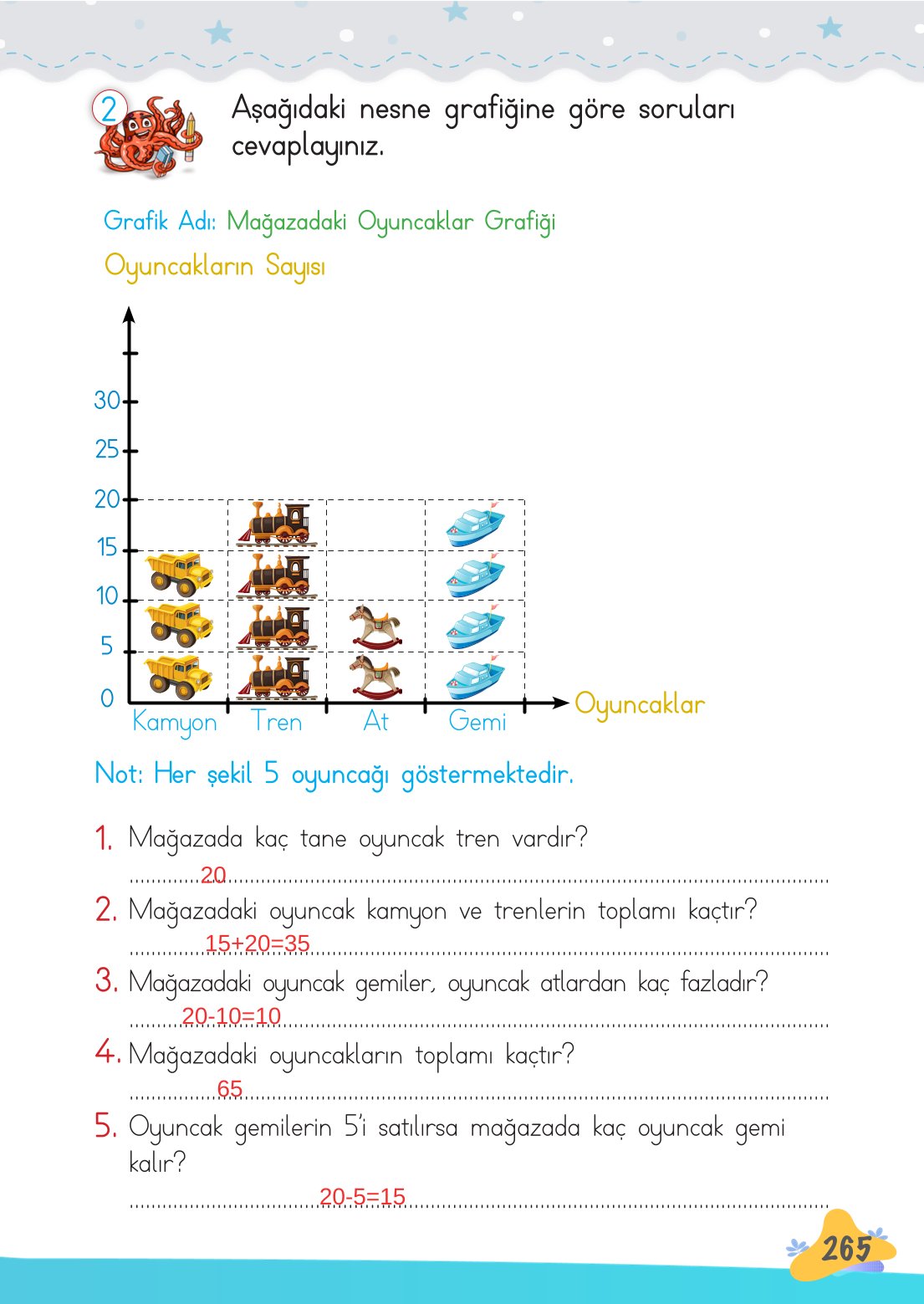 2. Sınıf Meb Yayınları Matematik Ders Kitabı Sayfa 266 Cevapları