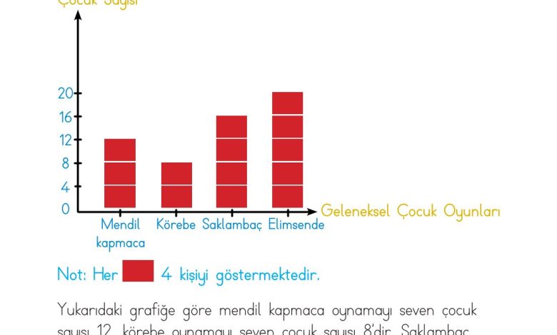 2. Sınıf Meb Yayınları Matematik Ders Kitabı Sayfa 267 Cevapları