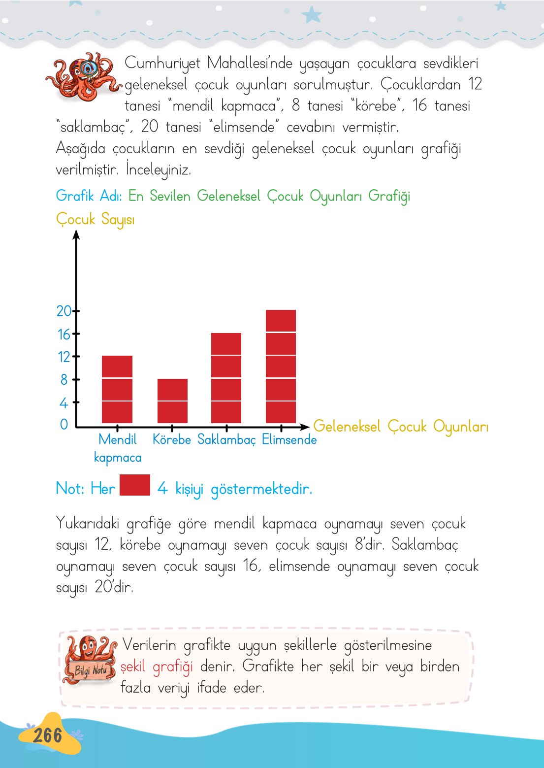 2. Sınıf Meb Yayınları Matematik Ders Kitabı Sayfa 267 Cevapları