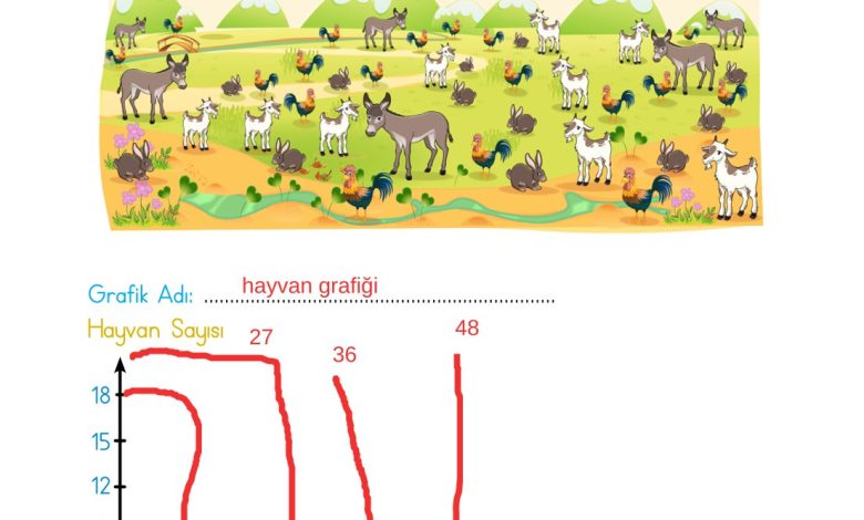 2. Sınıf Meb Yayınları Matematik Ders Kitabı Sayfa 268 Cevapları