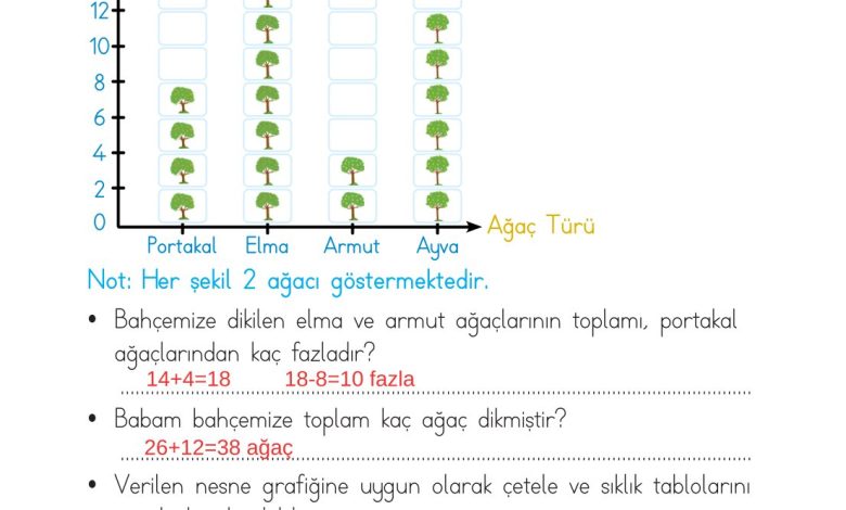 2. Sınıf Meb Yayınları Matematik Ders Kitabı Sayfa 269 Cevapları