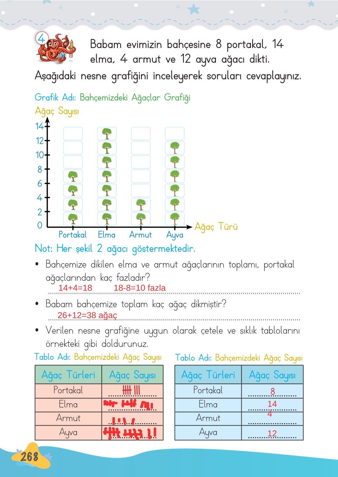 2. Sınıf Meb Yayınları Matematik Ders Kitabı Sayfa 269 Cevapları