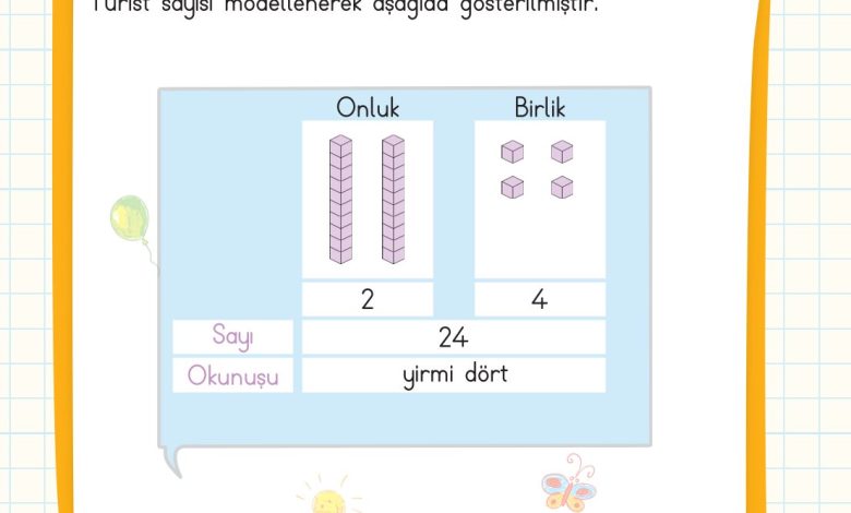 2. Sınıf Meb Yayınları Matematik Ders Kitabı Sayfa 27 Cevapları