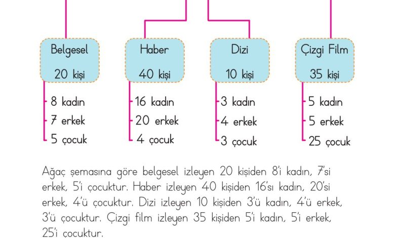 2. Sınıf Meb Yayınları Matematik Ders Kitabı Sayfa 270 Cevapları