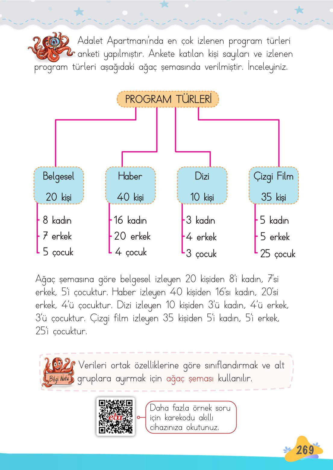 2. Sınıf Meb Yayınları Matematik Ders Kitabı Sayfa 270 Cevapları