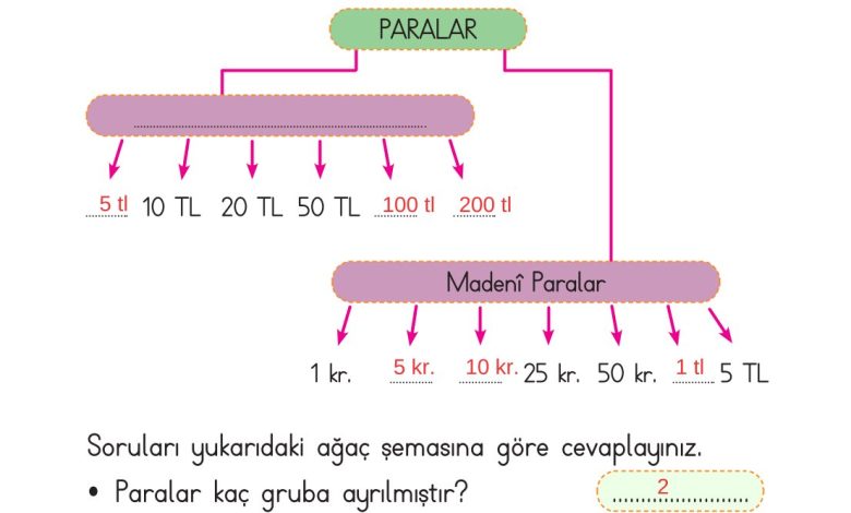 2. Sınıf Meb Yayınları Matematik Ders Kitabı Sayfa 271 Cevapları