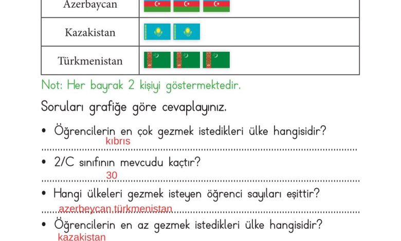 2. Sınıf Meb Yayınları Matematik Ders Kitabı Sayfa 272 Cevapları