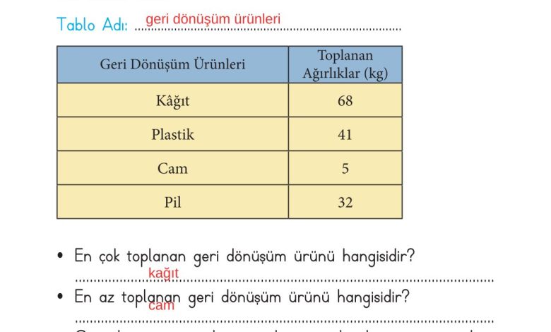 2. Sınıf Meb Yayınları Matematik Ders Kitabı Sayfa 273 Cevapları