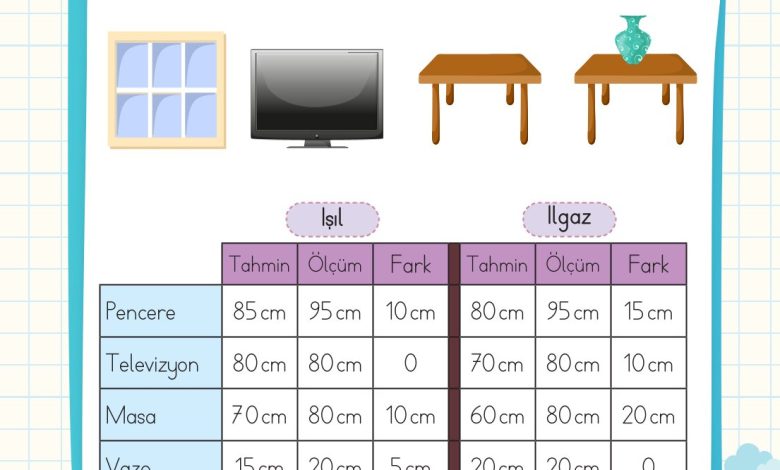 2. Sınıf Meb Yayınları Matematik Ders Kitabı Sayfa 288 Cevapları