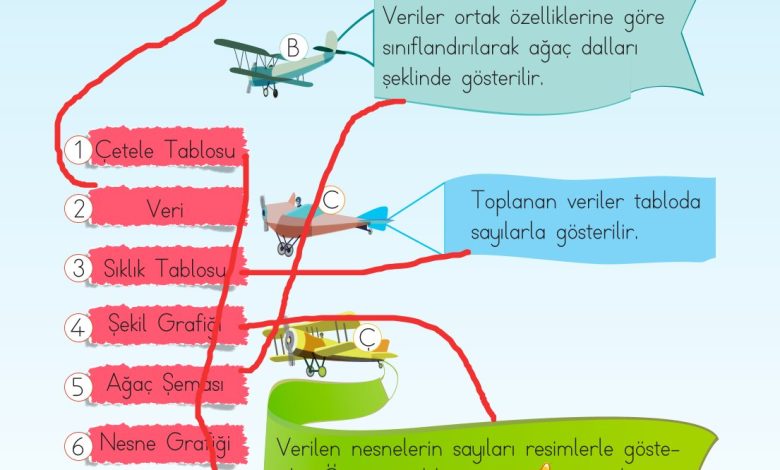 2. Sınıf Meb Yayınları Matematik Ders Kitabı Sayfa 308 Cevapları