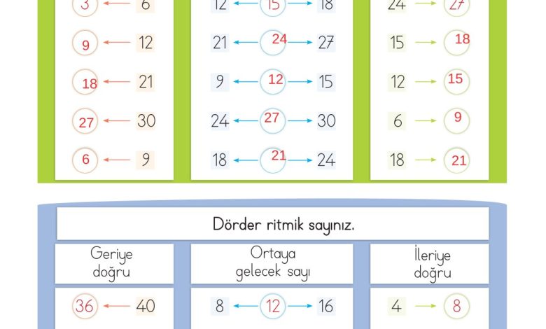 2. Sınıf Meb Yayınları Matematik Ders Kitabı Sayfa 46 Cevapları