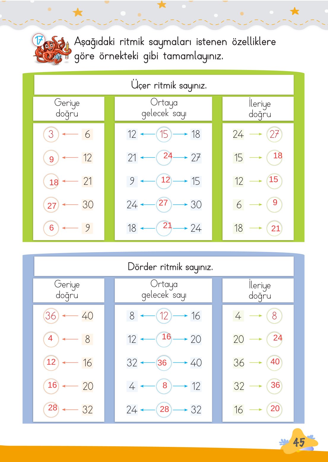 2. Sınıf Meb Yayınları Matematik Ders Kitabı Sayfa 46 Cevapları