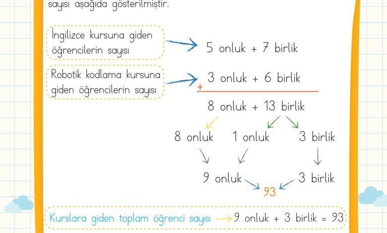 2. Sınıf Meb Yayınları Matematik Ders Kitabı Sayfa 70 Cevapları