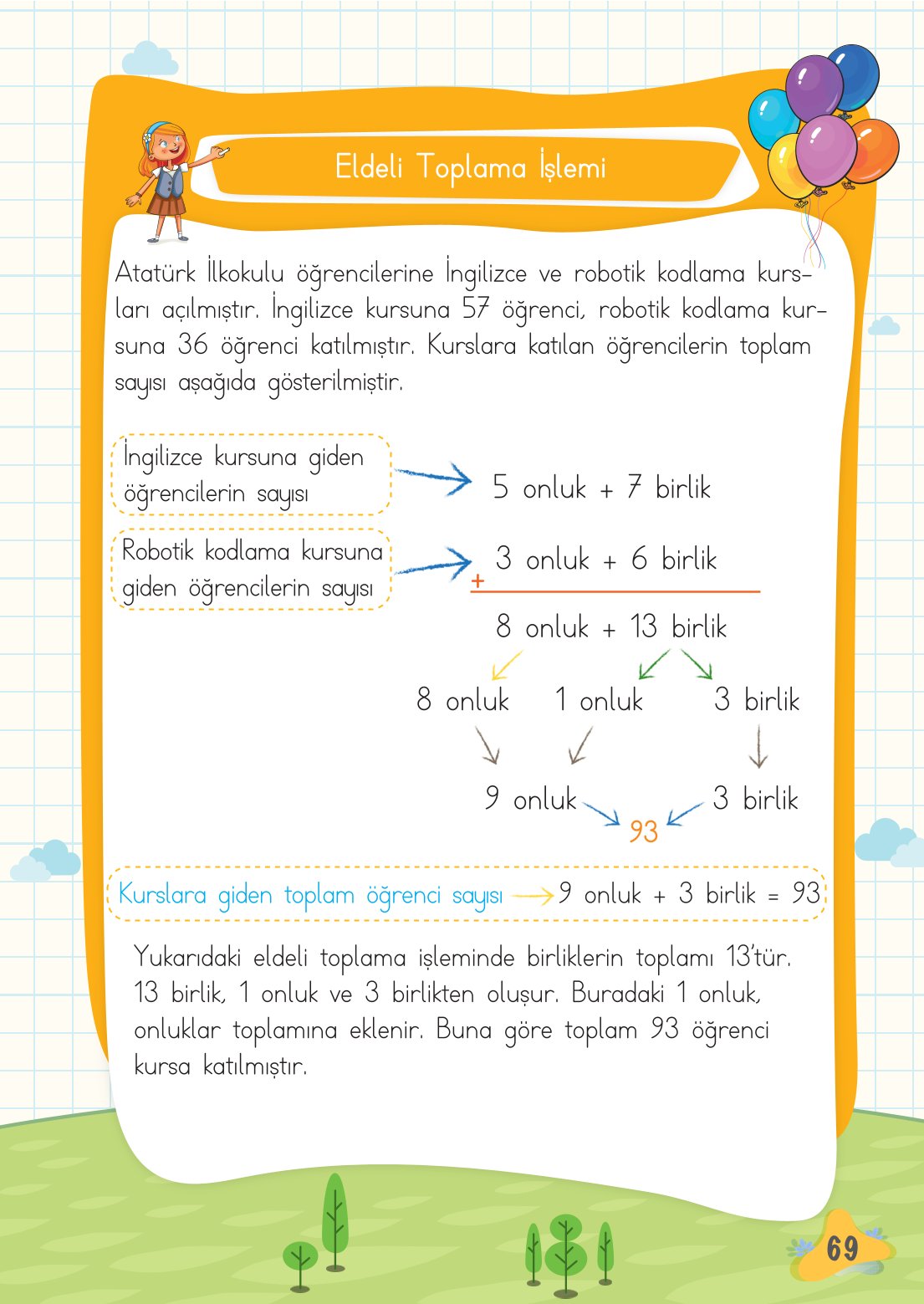 2. Sınıf Meb Yayınları Matematik Ders Kitabı Sayfa 70 Cevapları