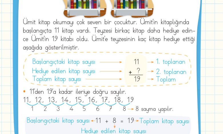 2. Sınıf Meb Yayınları Matematik Ders Kitabı Sayfa 93 Cevapları