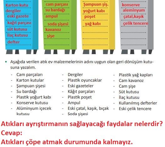 3. Sınıf Fen Bilimleri Meb Yayınları Sayfa 192 Cevapları