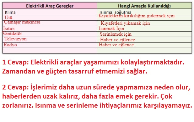 3. Sınıf Fen Bilimleri Meb Yayınları Sayfa 214 Cevapları