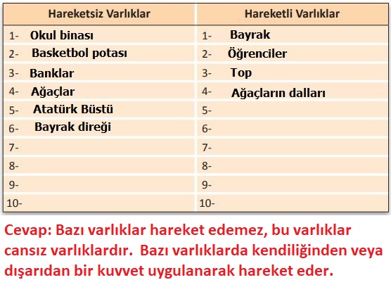 3. Sınıf Fen Bilimleri Meb Yayınları Sayfa 68 Cevapları