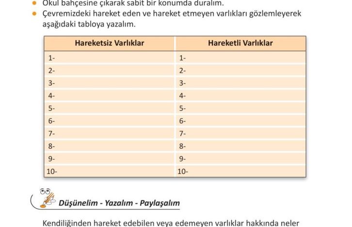 3. Sınıf Fen Bilimleri Meb Yayınları Sayfa 69 Cevapları