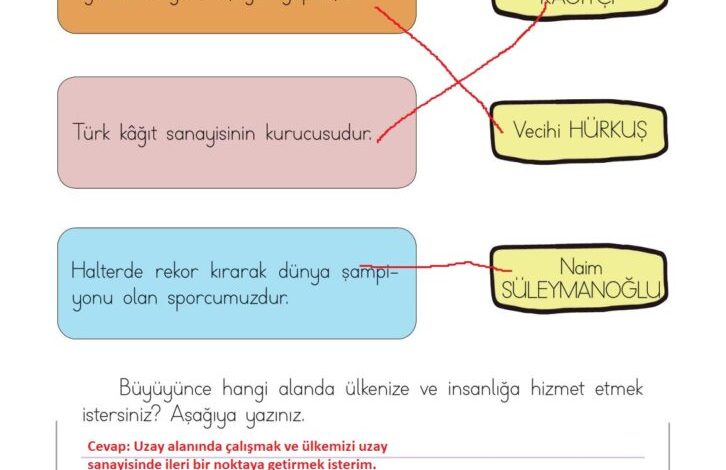 3. Sınıf Hayat Bilgisi Meb Yayınları Sayfa 145 Cevapları