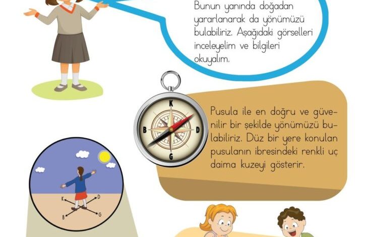 3. Sınıf Hayat Bilgisi Meb Yayınları Sayfa 162 Cevapları