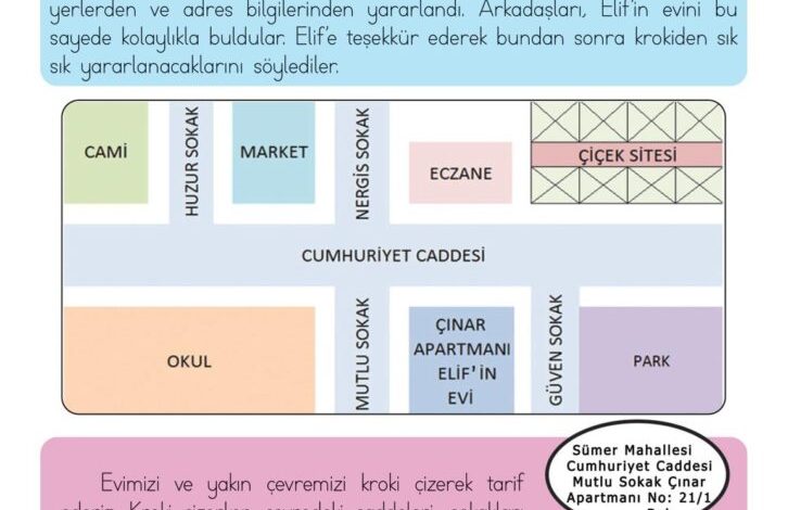 3. Sınıf Hayat Bilgisi Meb Yayınları Sayfa 52 Cevapları