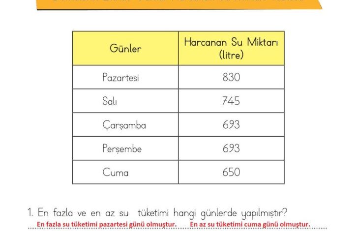 3. Sınıf Hayat Bilgisi Meb Yayınları Sayfa 60 Cevapları