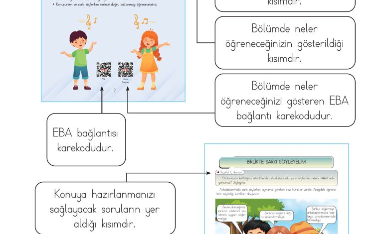 3. Sınıf Hecce Yayıncılık Müzik Ders Kitabı Sayfa 7 Cevapları