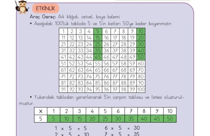 3. Sınıf Matematik Meb Yayınları Sayfa 100 Cevapları