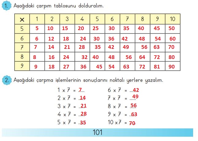 3. Sınıf Matematik Meb Yayınları Sayfa 101 Cevapları