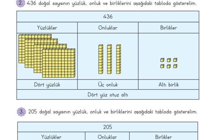 3. Sınıf Matematik Meb Yayınları Sayfa 16 Cevapları