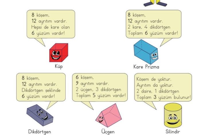 3. Sınıf Matematik Meb Yayınları Sayfa 172 Cevapları